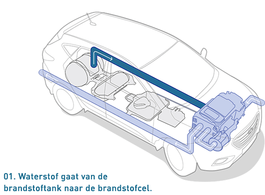 Hyundai IX 35 FCEV in een schematisch overzicht
